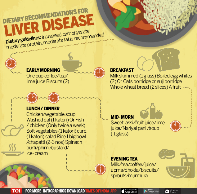 diet-in-liver-cirrhosis