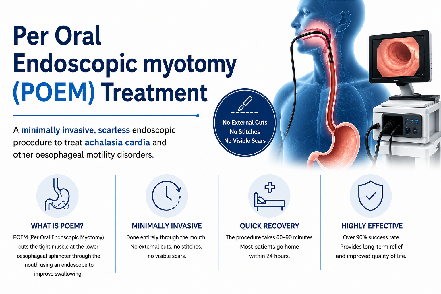 chatgpt-image-jul-26-2026-08_23_55-am Per Oral Endoscopic Myotomy Treatment in Faridabad